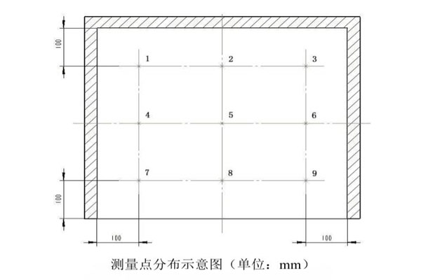 測量點(diǎn)分布示意圖